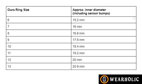 oura ring size conversion|oura ring recommended finger.